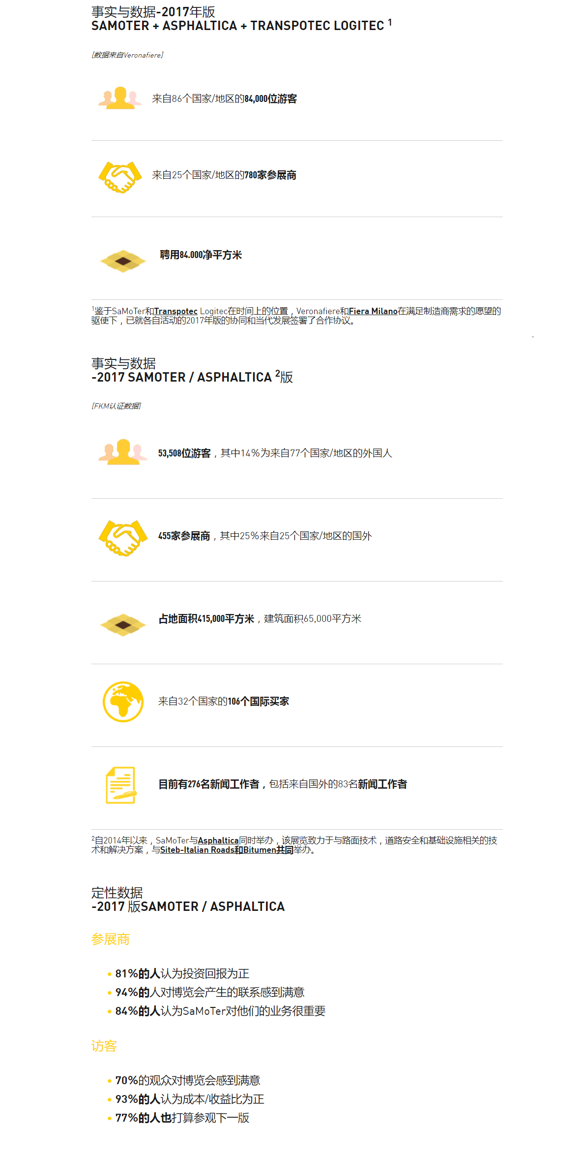 意大利維羅納工程機(jī)械展覽會(huì)