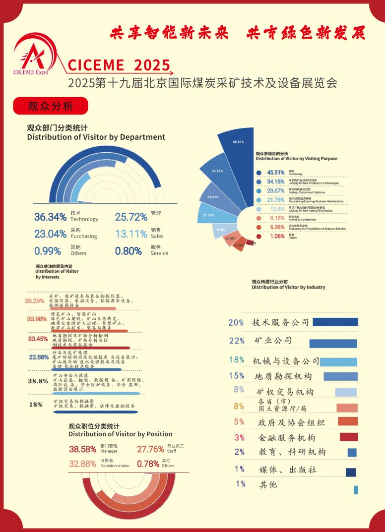 中國（北京）國際煤炭采礦技術(shù)及設(shè)備展覽會